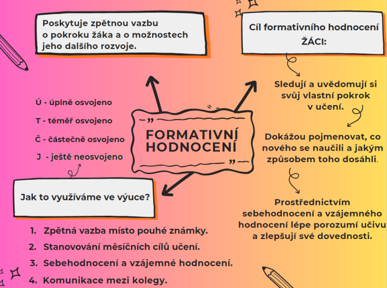 Formativní hodnocení